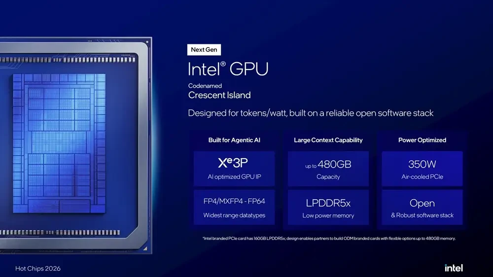 Intel Ra Mắt D270: GPU AI 480GB Gánh Mô Hình 1.000 Tỷ