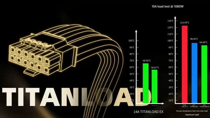 Segotep tuyên bố cáp TITANLOAD 12V-2x6 giúp giảm nhiệt độ của họ đã sẵn sàng vận hành