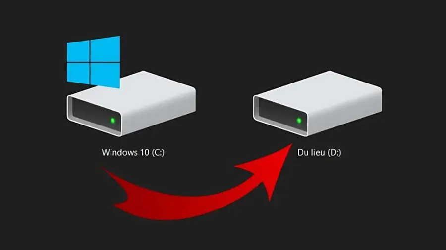 Cách Chuyển Dữ Liệu Từ Ổ C Sang Ổ D Trên Windows 10, 11 Đơn Giản