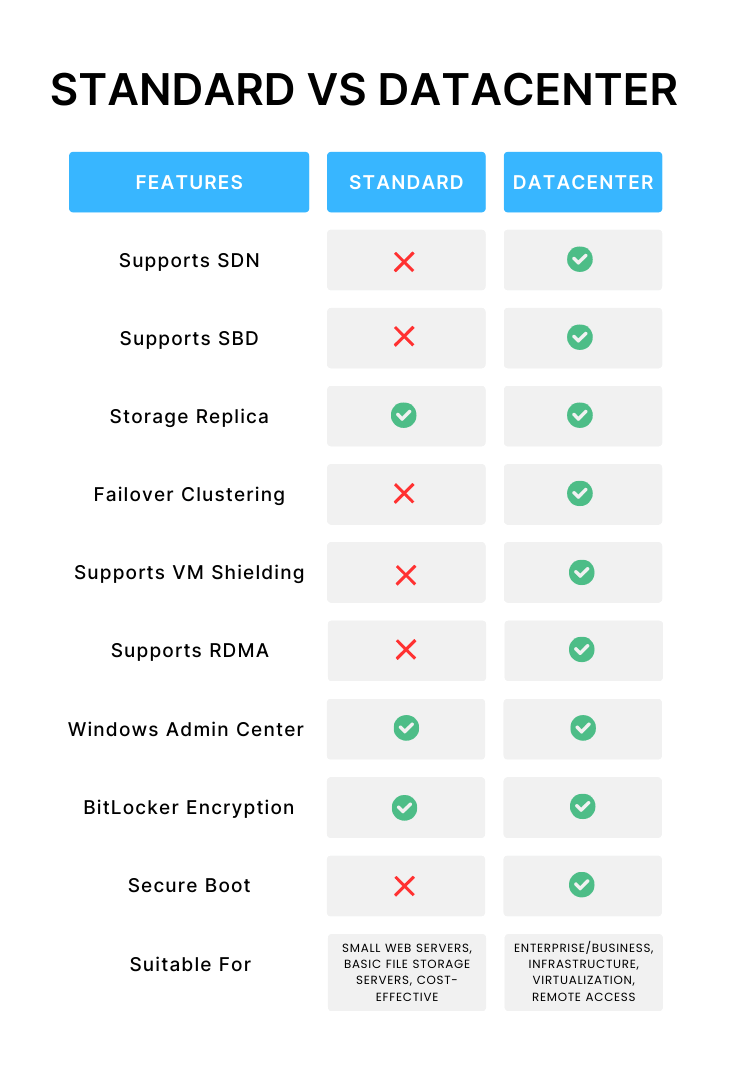 Bảng so sánh chi phí và tính năng giữa các phiên bản hệ điều hành máy chủ Microsoft Windows Server