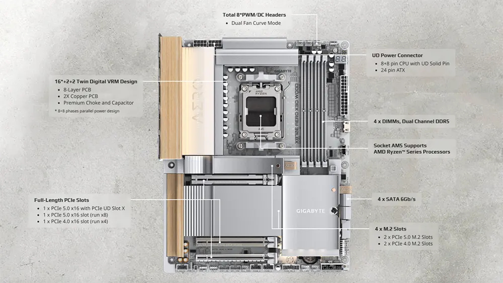Hệ thống tản nhiệt VRM Thermal Armor Advanced