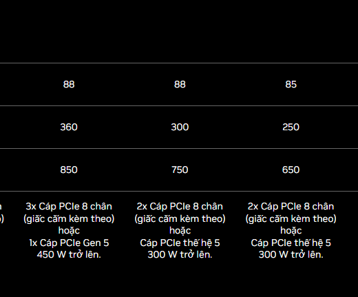 Mức công suất điện năng tiêu thụ TDP 250W trên card màn hình RTX 5070