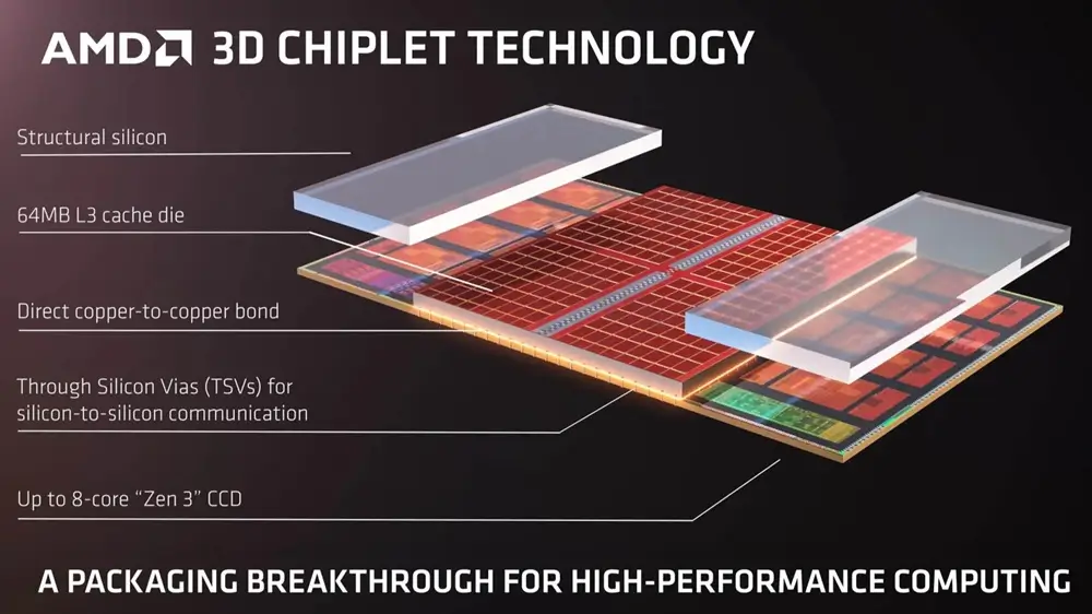 Công nghệ bộ nhớ đệm xếp chồng AMD 3D V-Cache dung lượng 96MB L3