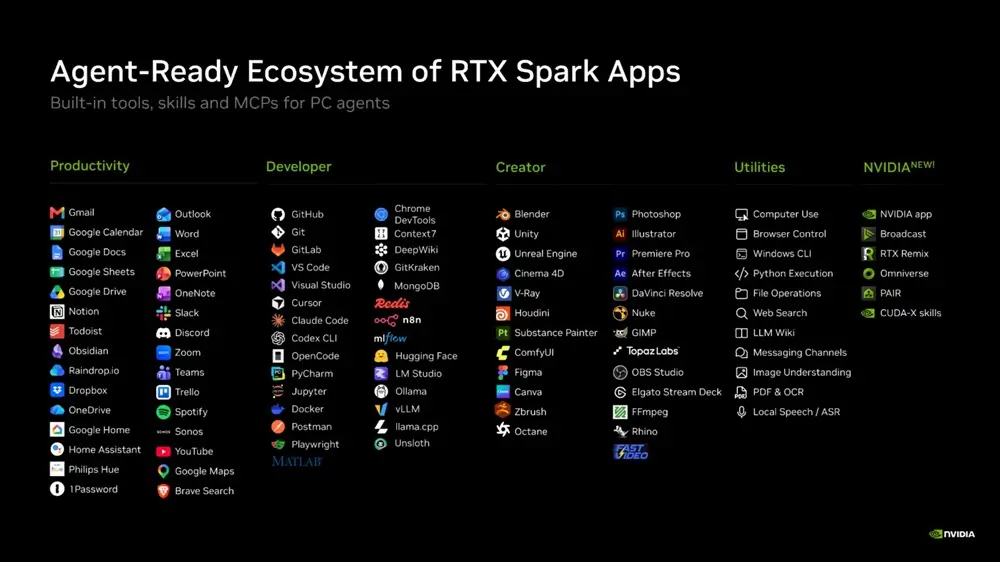 Hệ sinh thái ứng dụng sáng tạo và tác tử AI Agent-Ready trên nền tảng NVIDIA RTX Spark