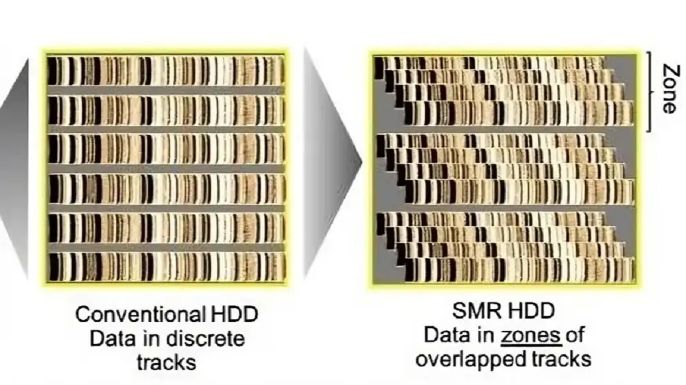 So s&aacute;nh nguy&ecirc;n l&yacute; ghi đ&egrave; dữ liệu giữa c&ocirc;ng nghệ CMR v&agrave; c&ocirc;ng nghệ SMR