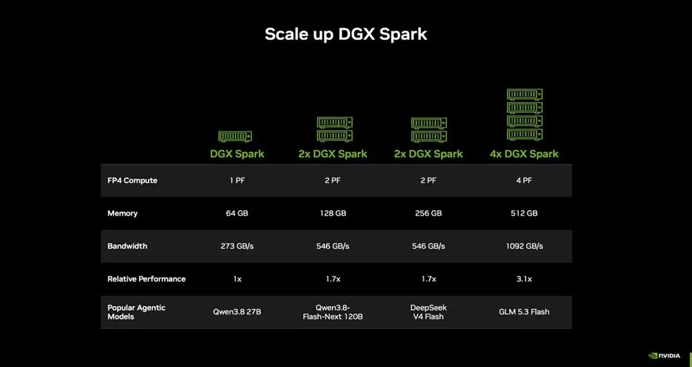 Kiến trúc siêu chip NVIDIA GB10 Grace Blackwell trên máy tính AI để bàn DGX Spark
