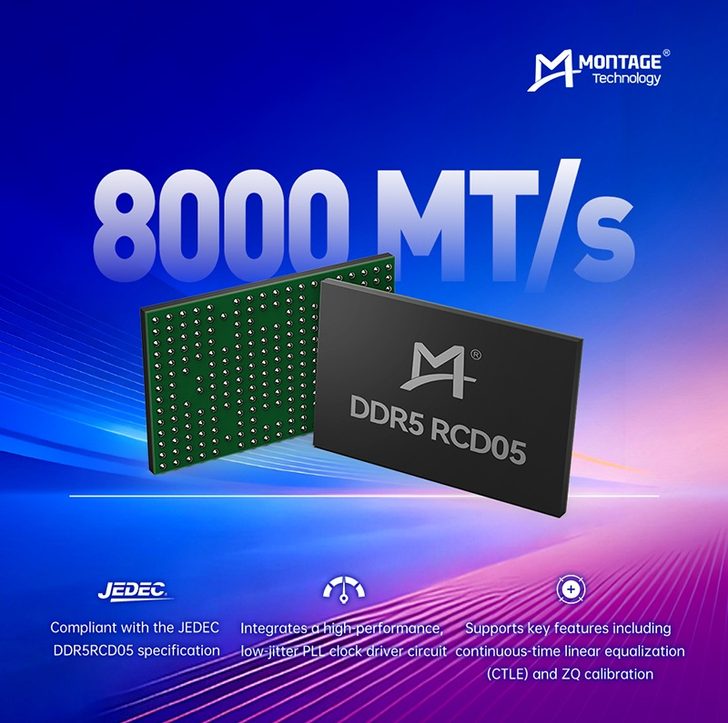 Thị trường chip nhớ DRAM và bước đột phá công nghệ từ Montage Technology