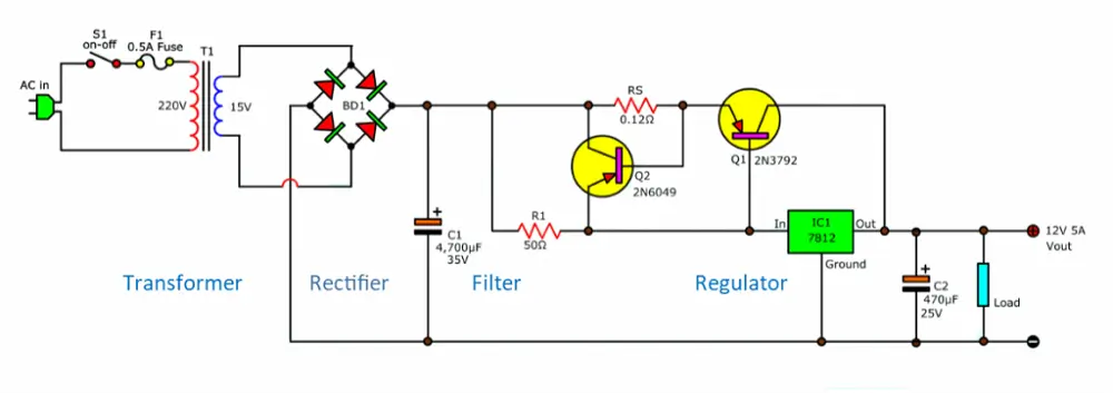 Sơ đồ chuyển h&oacute;a d&ograve;ng điện trong PSU