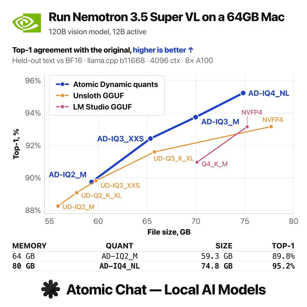 Kiến trúc MoE 74B kích hoạt 9B tham số nạp trọn trong 24GB VRAM